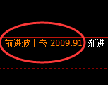 焦炭：日线结构，精准展开冲高回落