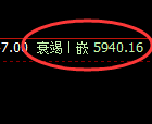 纸浆：回补低点，精准展开振荡回升