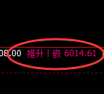 纸浆：回补低点，精准展开振荡回升