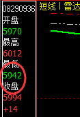 纸浆：回补低点，精准展开振荡回升