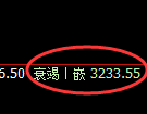 螺纹：日线结构，精准展开宽幅洗盘