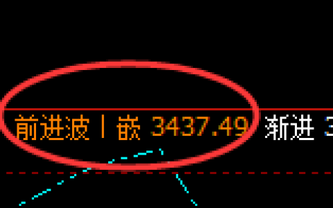 沥青：4小时周期，精准进入区间振荡