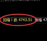 乙二醇：4小时低点，精准展开强势突破