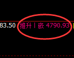 乙二醇：4小时低点，精准展开强势突破
