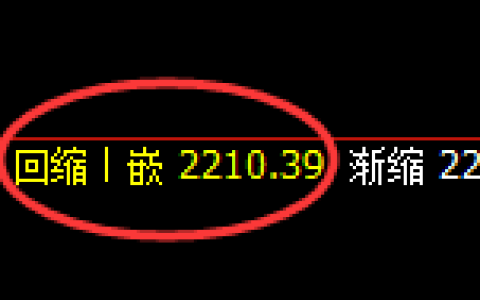 菜粕：4小时回补低点，精准展开振荡反弹
