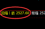 甲醇：4小时周期，精准展开振荡洗盘