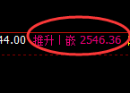 甲醇：4小时周期，精准展开振荡洗盘