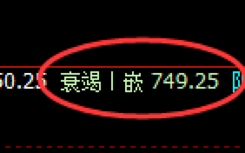 铁矿石：4小时低点，精准展开强势回升