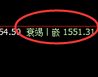 纯碱：4小时低点，精准展开振荡回升