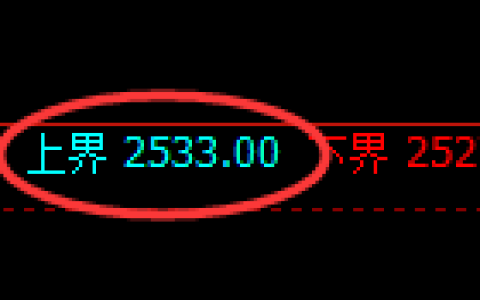 甲醇：日线结构，精准展开区间振荡