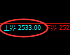 甲醇：日线结构，精准展开区间振荡