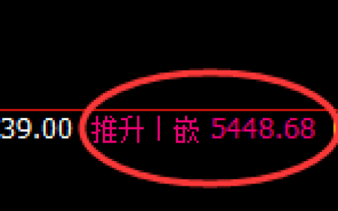 PTA：修正高点，精准展开冲高回落