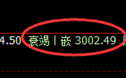豆粕：4小时低点，精准展开快速反弹