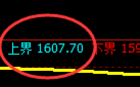 纯碱：试仓高点，精准展开振荡洗盘