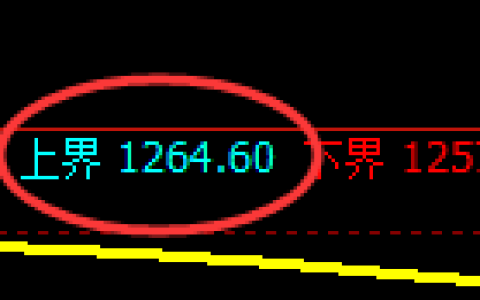 玻璃：试仓高点，精准展开振荡调整