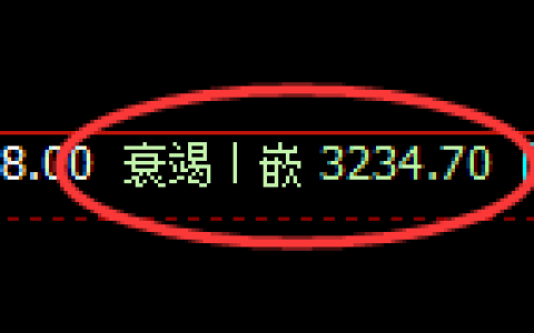 螺纹：4小时低点，精准 展开振荡洗盘