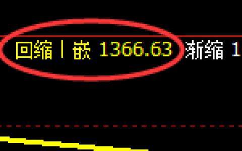 焦煤：日线低点，精准展开振荡回升