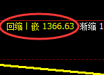 焦煤：日线低点，精准展开振荡回升