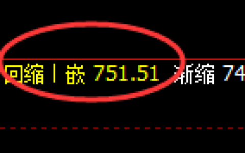 铁矿石：修正低点，精准展开宽幅洗盘
