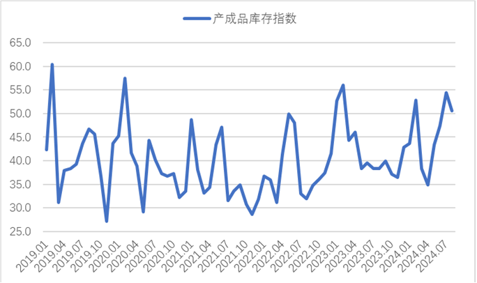 8月钢铁PMI显示： 淡季特征仍较明显，钢铁行业继续走弱