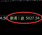 液化气：试仓高点，精准展开极端快速回落