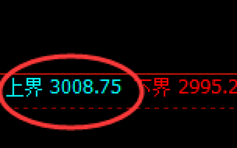 燃油：跌超4%，试仓高点精准展开极端下行