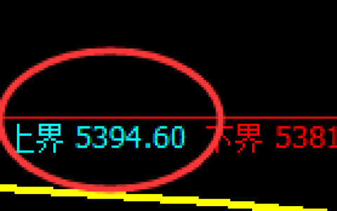 PTA：跌超3%，试仓高点，精准展开极端大幅回落