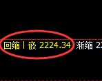 菜粕：4小时高点，精准展开振荡回落