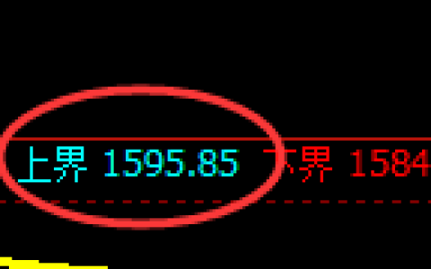 纯碱：跌超4%，试仓高点，精准展开单边极端回撤