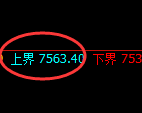 聚丙烯：试仓高点，精准展开振荡回落