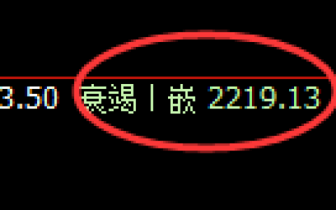 菜粕：回补低点，精准展开直丝强势拉升