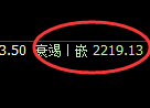 菜粕：回补低点，精准展开直丝强势拉升