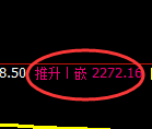 菜粕：回补低点，精准展开直丝强势拉升