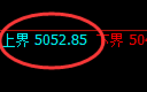 液化气：试仓高点，精准展开单边快速下行