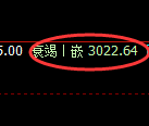 豆粕：4小时低点，精准展开振荡回升
