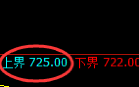铁矿石：试仓高点，精准展开振荡回落