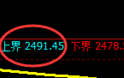 甲醇：修正高点，精准展开振荡回落
