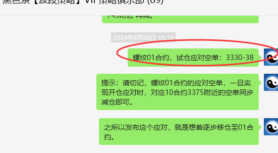 9月3日，螺纹钢：VIP精准策略（短空）完成180点跟踪空间