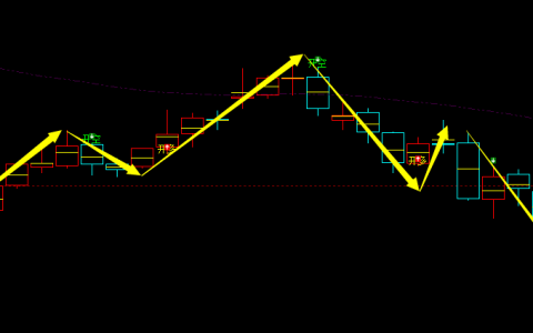 菜粕：周线周期，多空精准转折结构，胜率：98%