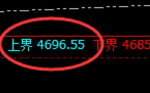 乙二醇：试仓高点，精准展开单边极端回撤