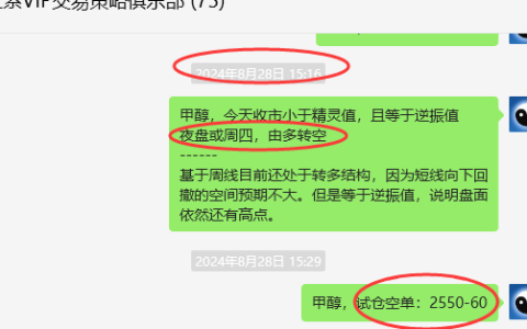 9月4日，甲醇：VIP精准策略（短空）跟踪利润突破140点