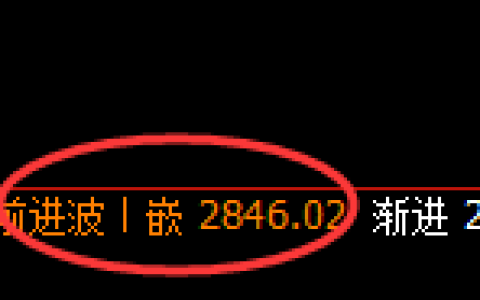 燃油：4小时高点，精准展开单边极端回撤