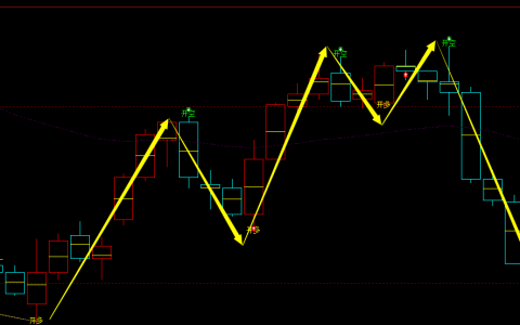 铁矿石：4小时周期，多空精准转折系统，胜率：99%