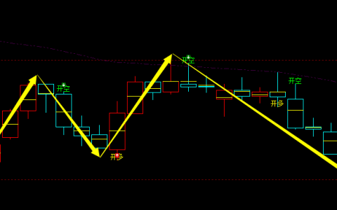 热卷：4小时周期，多空精准转折系统，转折胜率：99%