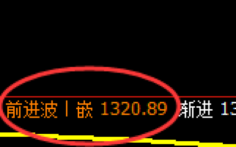 焦煤：日线高点，精准展开振荡洗盘