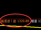 焦煤：日线高点，精准展开振荡洗盘