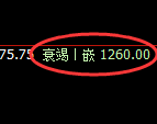 焦煤：日线高点，精准展开振荡洗盘