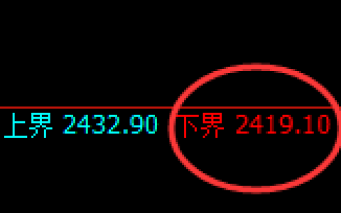 菜粕：涨超4%，试仓低点，精准展开极端强势拉升