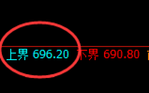 铁矿石：4小时高点，精准展开振荡回落