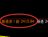 甲醇：4小时高点，精准展开极端快速下行